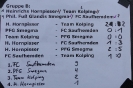 Stattbahnhof Cup 2018